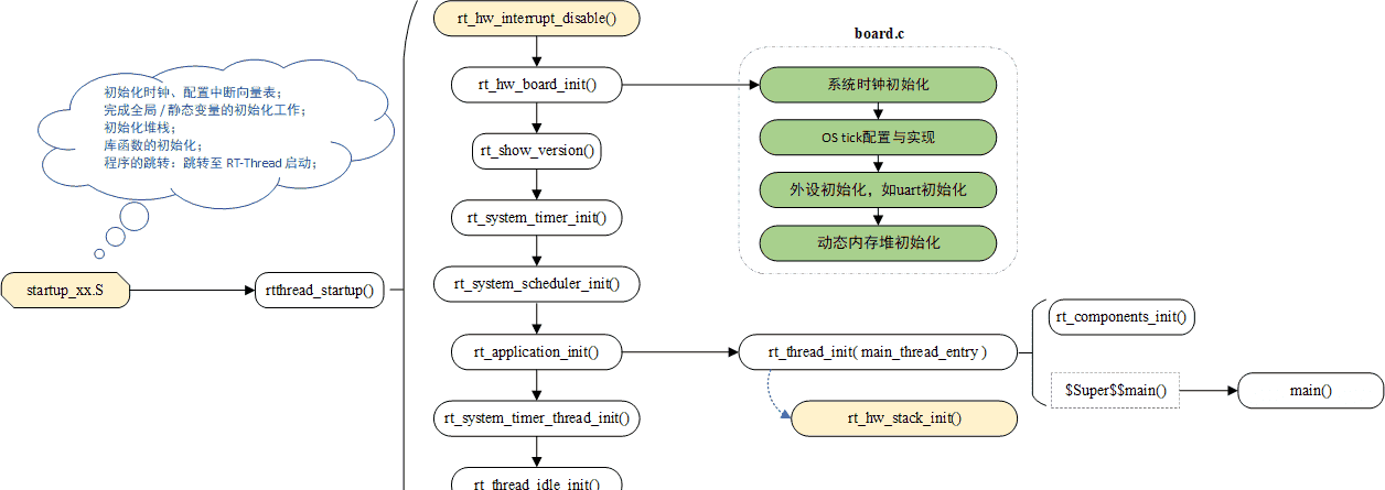 Microchip SAM E70 X PLAINED ULTRA开发板快速上手——移植RTOS