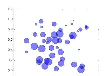 科研干货丨SCI论文绘图技巧,让你的论文更高大上!