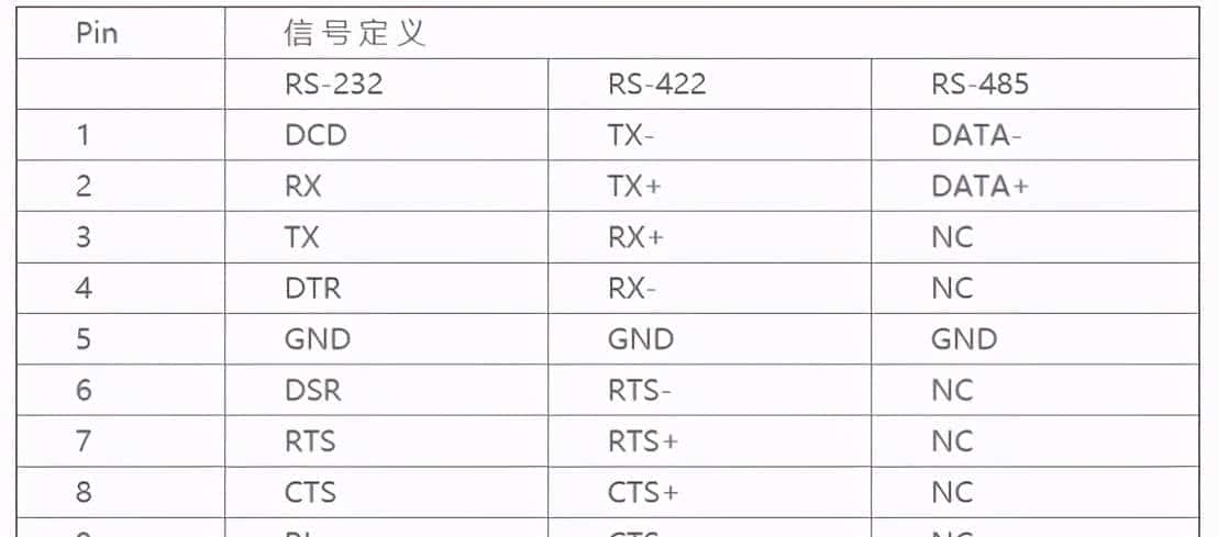 一文详解RS232和RS485的区别之处
