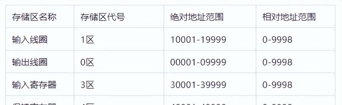 新阁上位机开发---10年工程师的Modbus总结