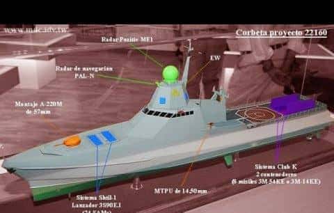 架空：事急从权的俄罗斯，采购中国军舰增强实力，054AR型护卫舰