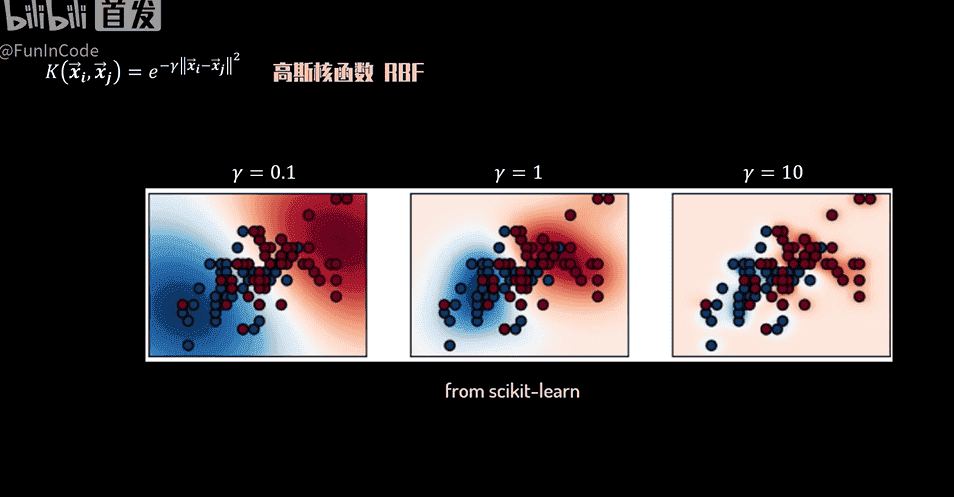 【PRML】支持向量机
