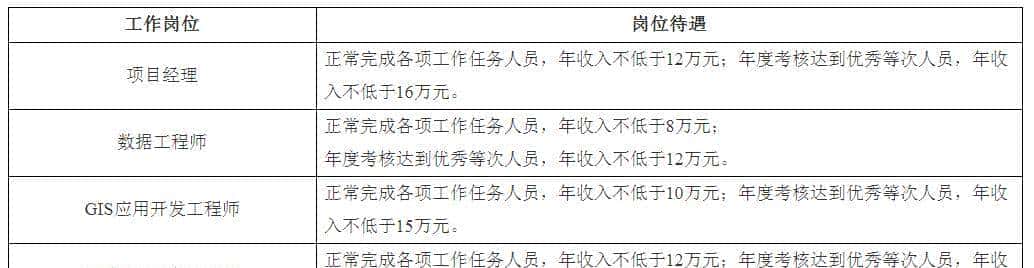 滁州一单位招聘！年收入不低于8万元！