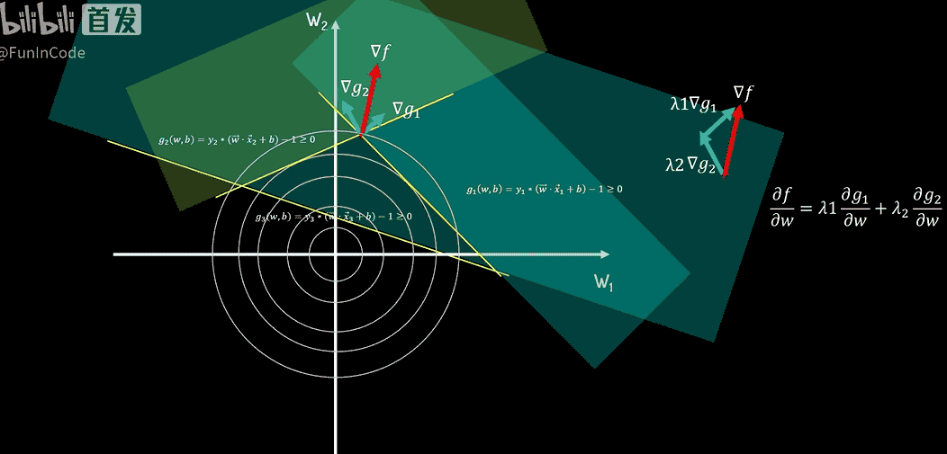 【PRML】支持向量机
