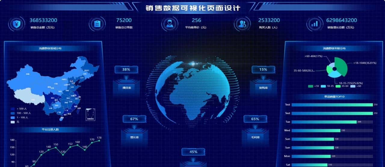 接私活必看的11个开源项目