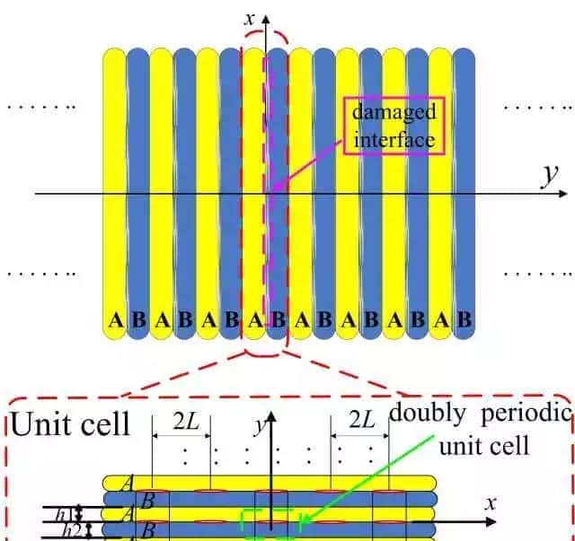 科研干货丨SCI论文绘图技巧,让你的论文更高大上!