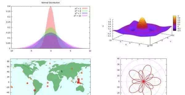 科研干货丨SCI论文绘图技巧,让你的论文更高大上!