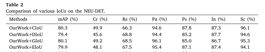 【Measurement 2区TOP】FPDNet：一种用于热轧带钢表面缺陷的快速高精度检测网络