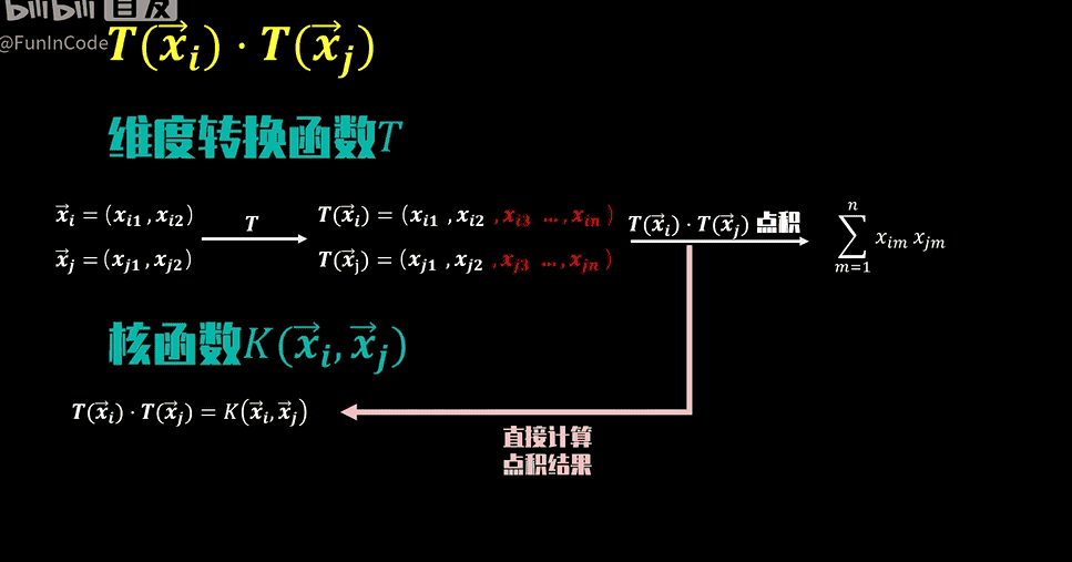 【PRML】支持向量机