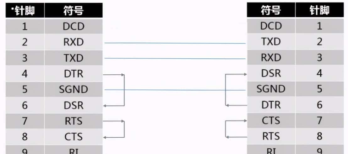 一文详解RS232和RS485的区别之处
