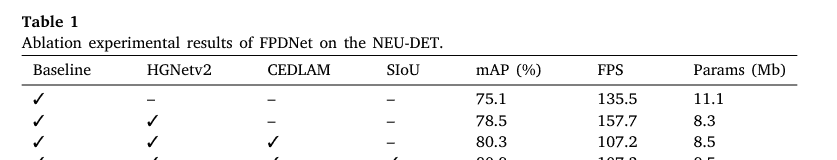 【Measurement 2区TOP】FPDNet：一种用于热轧带钢表面缺陷的快速高精度检测网络