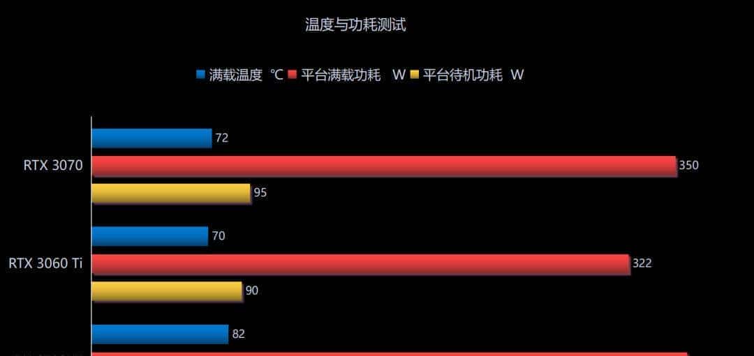 RDNA2进击中端主流游戏市场，AMD Radeon RX 6700XT首发评测解析