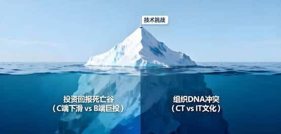 重塑“国之算力”：从“管道工”到“国家级Compute BaaS”的换轨沉思