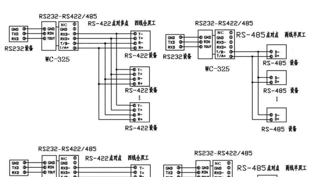 串口通信RS232、RS422、RS485的区别在哪里？