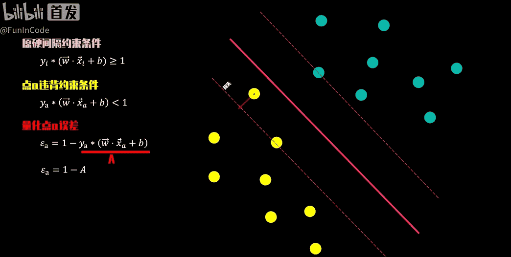 【PRML】支持向量机