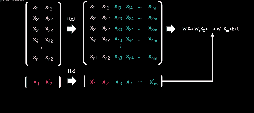 【PRML】支持向量机