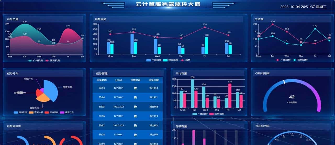 接私活必看的11个开源项目