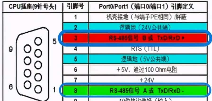 一文详解RS232和RS485的区别之处
