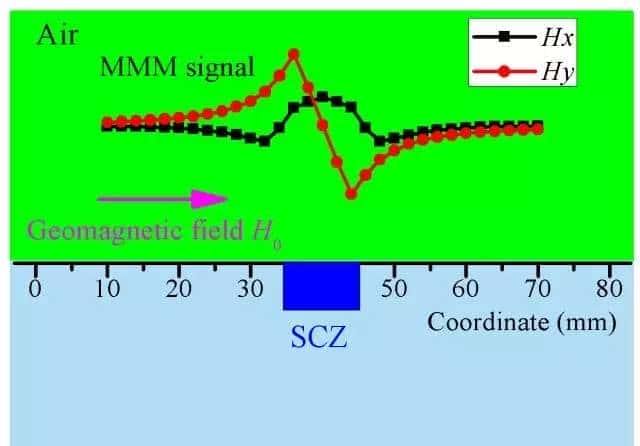 科研干货丨SCI论文绘图技巧,让你的论文更高大上!