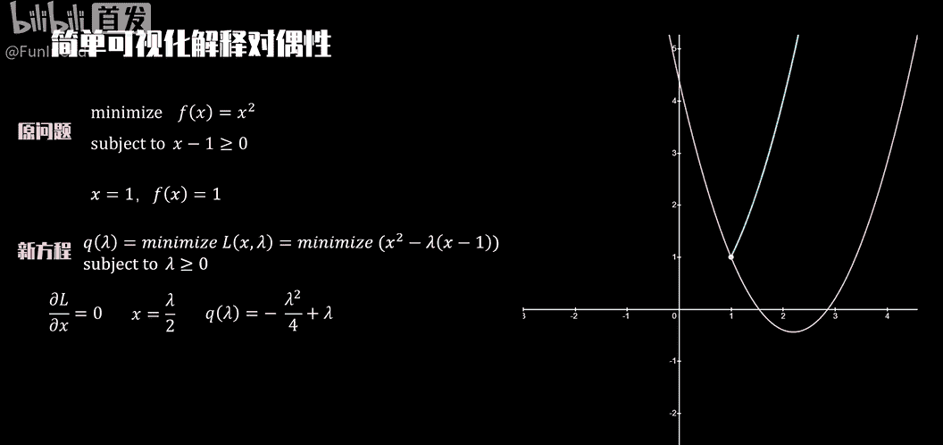 【PRML】支持向量机