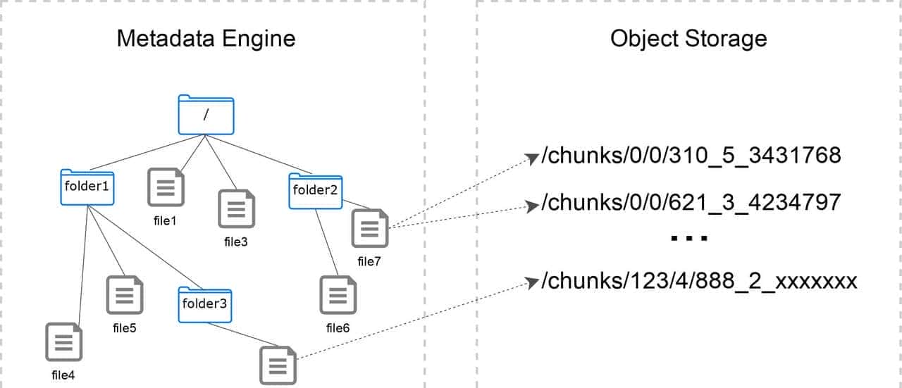 接私活必看的11个开源项目
