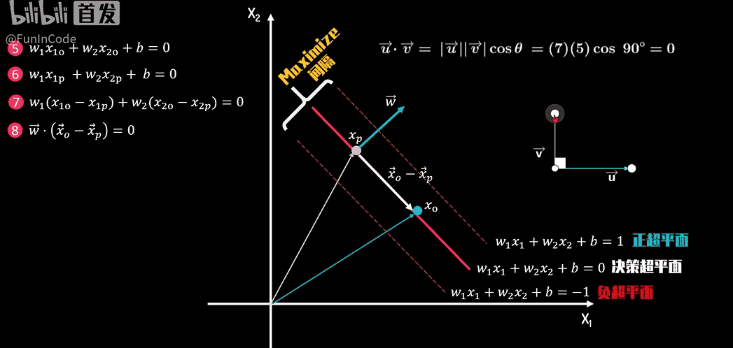 【PRML】支持向量机
