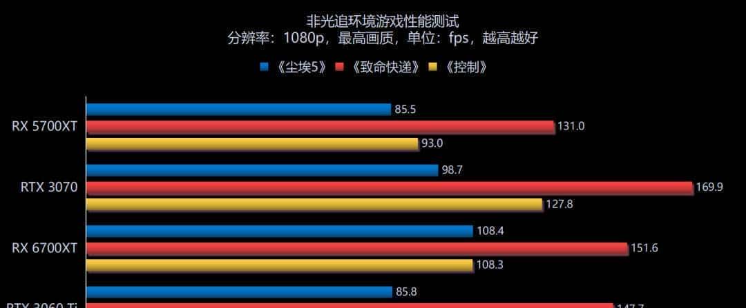 RDNA2进击中端主流游戏市场，AMD Radeon RX 6700XT首发评测解析