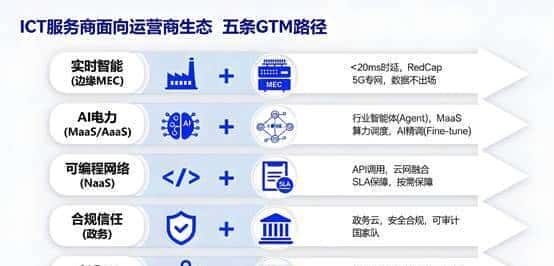 重塑“国之算力”：从“管道工”到“国家级Compute BaaS”的换轨沉思