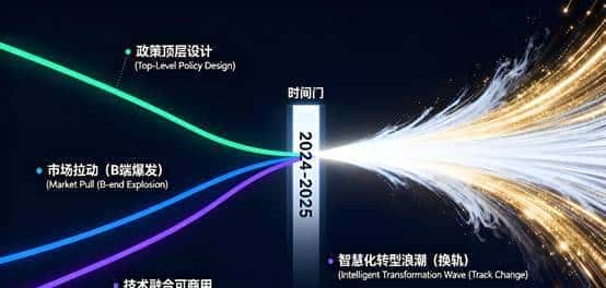 重塑“国之算力”：从“管道工”到“国家级Compute BaaS”的换轨沉思