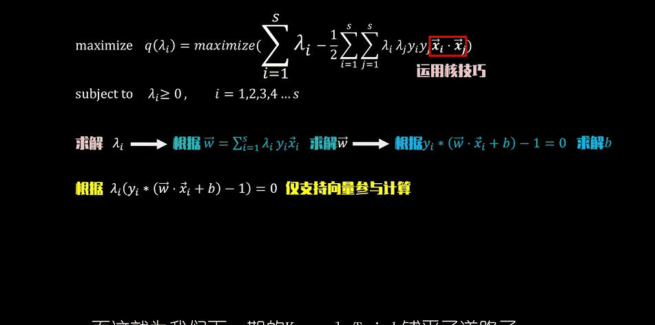 【PRML】支持向量机
