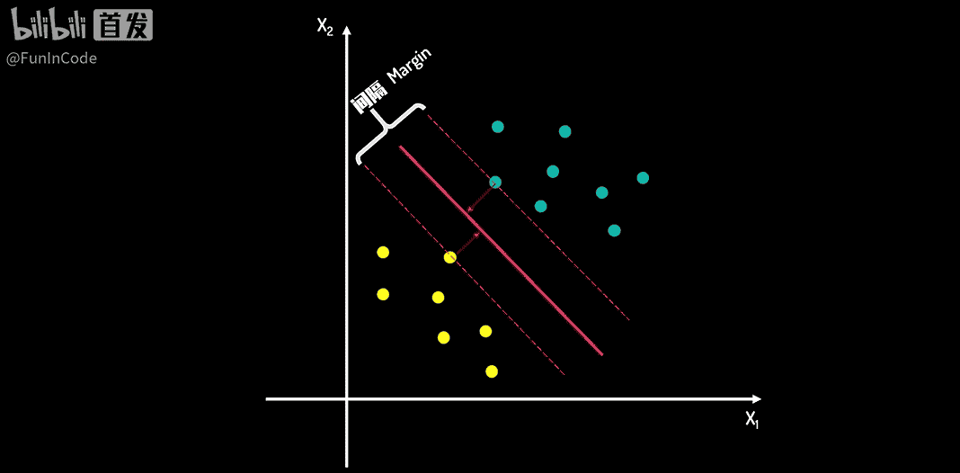【PRML】支持向量机