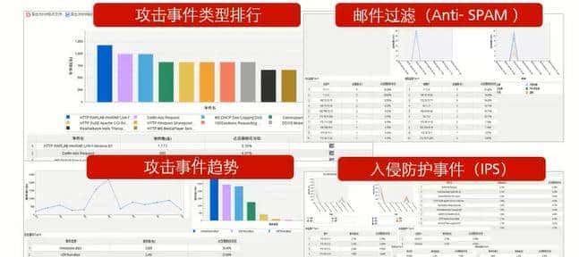 网络安全知识:搭建企业网络立体防御