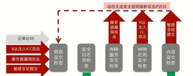 网络安全知识:搭建企业网络立体防御