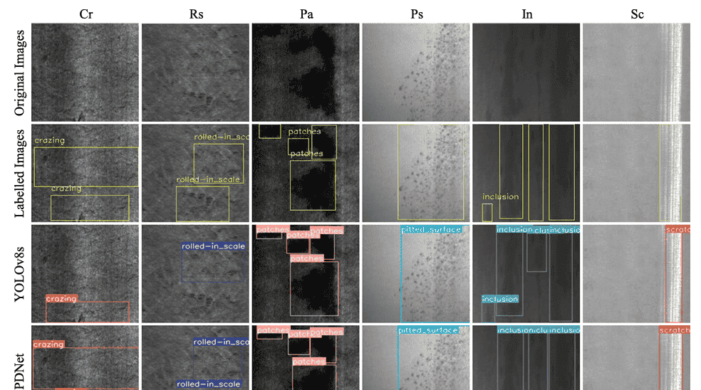 【Measurement 2区TOP】FPDNet：一种用于热轧带钢表面缺陷的快速高精度检测网络