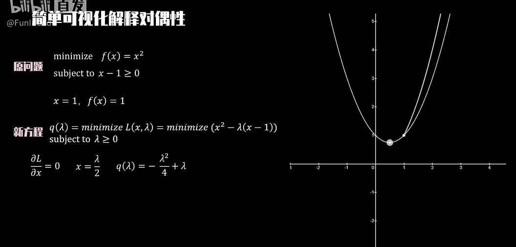 【PRML】支持向量机