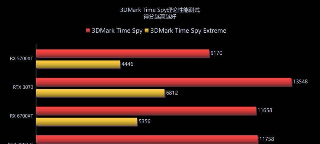 RDNA2进击中端主流游戏市场，AMD Radeon RX 6700XT首发评测解析