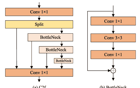 【Measurement 2区TOP】FPDNet：一种用于热轧带钢表面缺陷的快速高精度检测网络