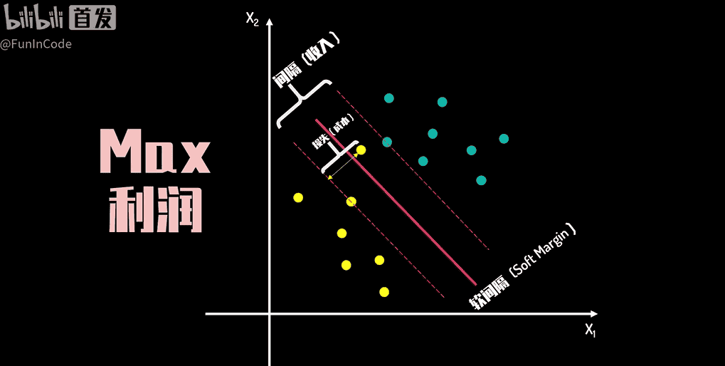 【PRML】支持向量机