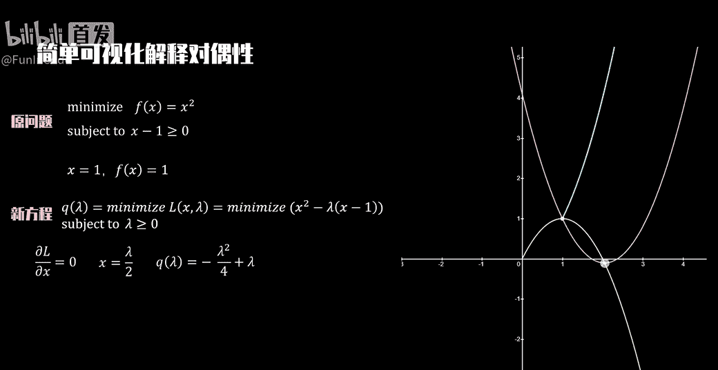 【PRML】支持向量机