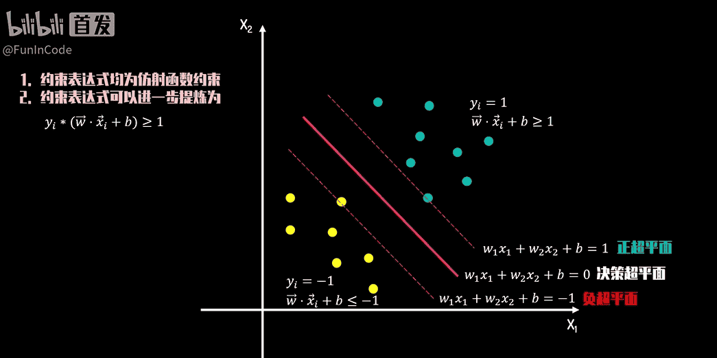 【PRML】支持向量机