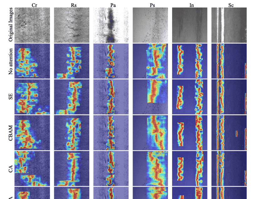 【Measurement 2区TOP】FPDNet：一种用于热轧带钢表面缺陷的快速高精度检测网络