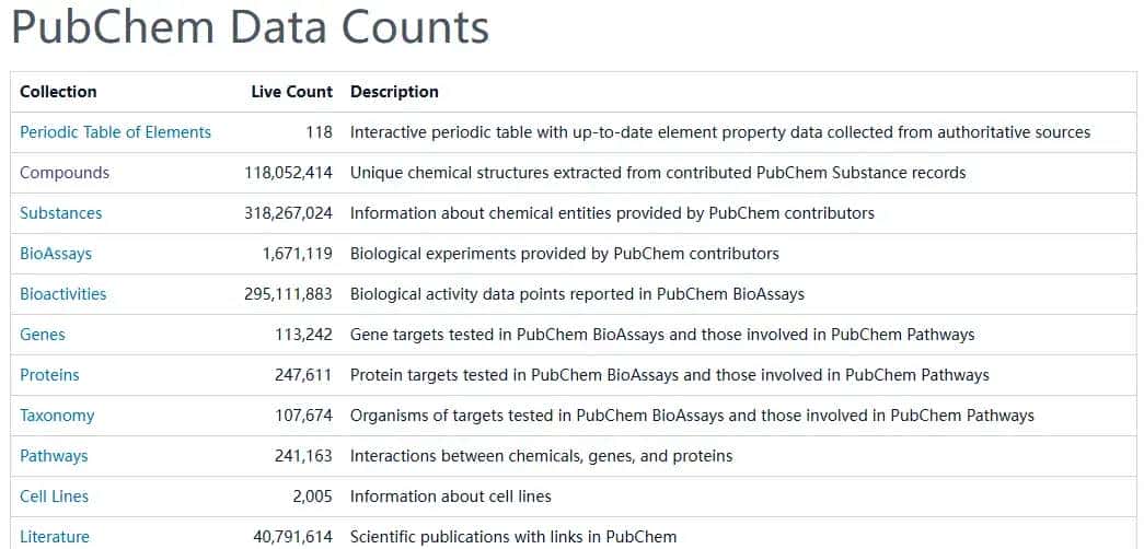 PubChem数据库核心功能全攻略：关键词检索技巧分享