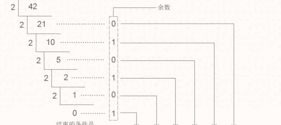 C语言 实现栈 进制转换