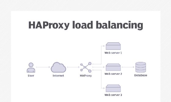 【websocket + TLS如何搭配HAProxy使用？】