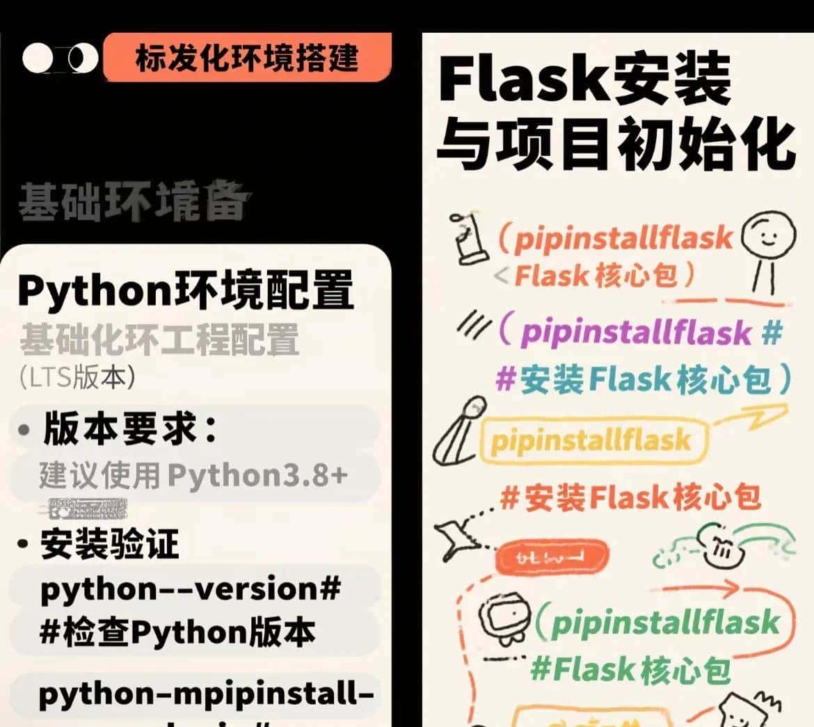 2025 Python开发者必学：7天从Flask小白到全栈高手的逆袭之路
