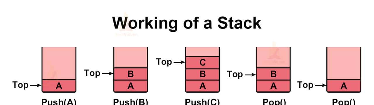 C语言 实现栈 进制转换