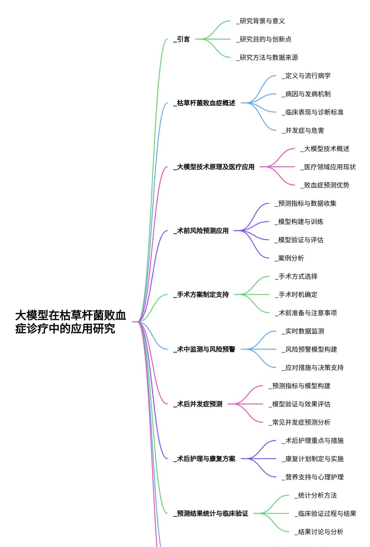 大模型在枯草杆菌败血症预测及围手术期管理中的应用研究