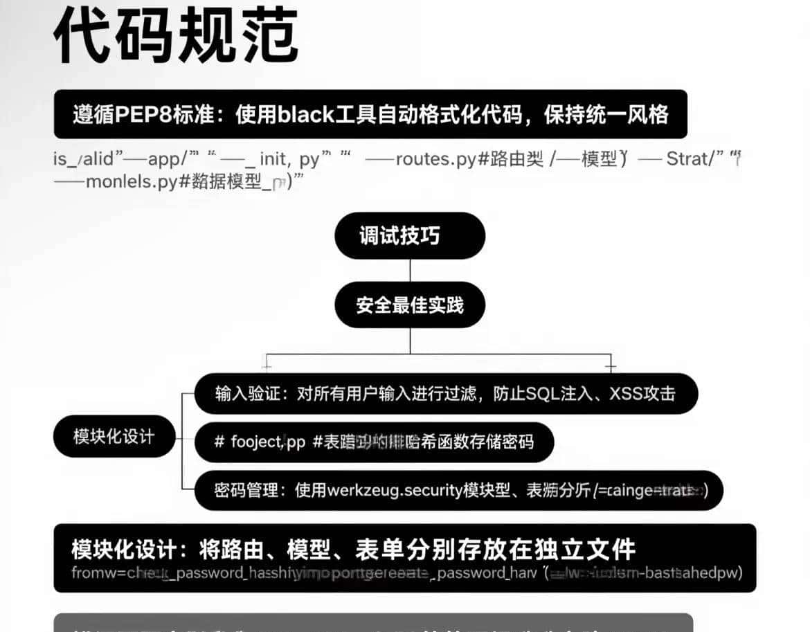 2025 Python开发者必学：7天从Flask小白到全栈高手的逆袭之路