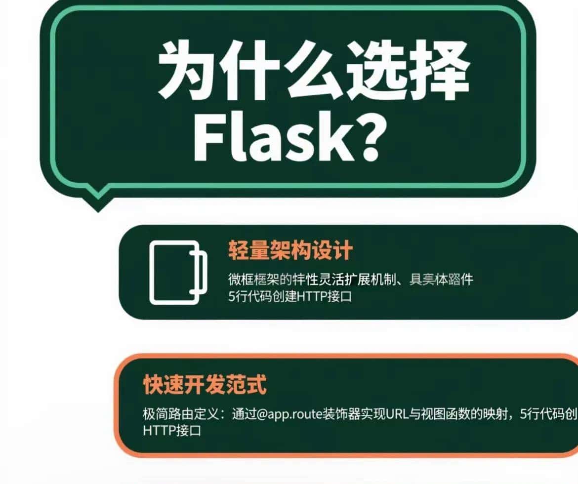 2025 Python开发者必学：7天从Flask小白到全栈高手的逆袭之路