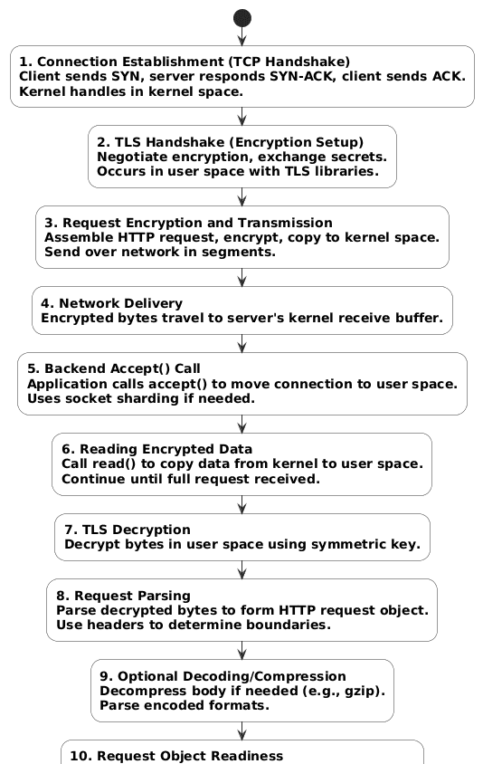 【websocket + TLS如何搭配HAProxy使用？】